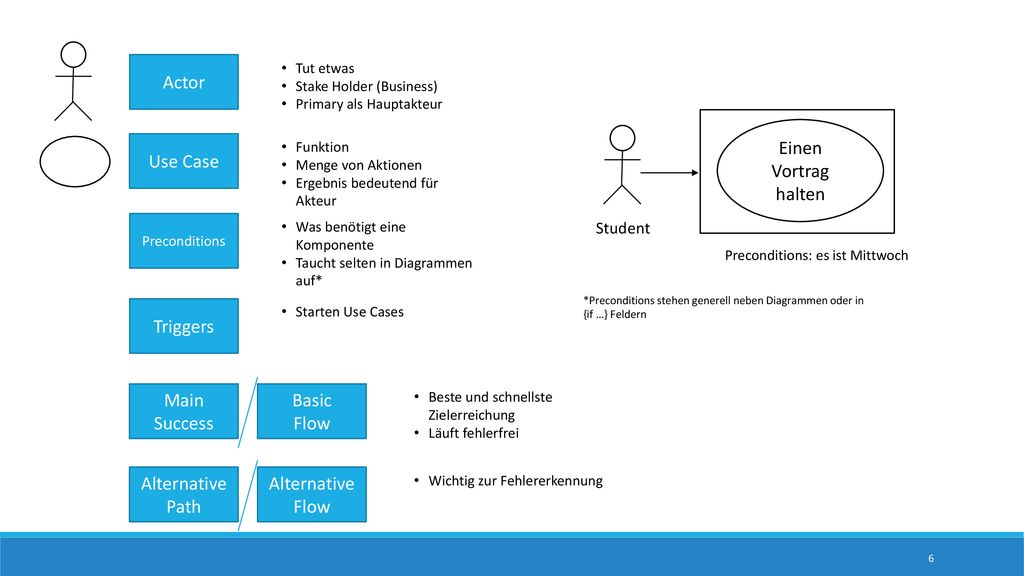 Actor Einen Vortrag halten Use Case Triggers Main Success Basic Flow
