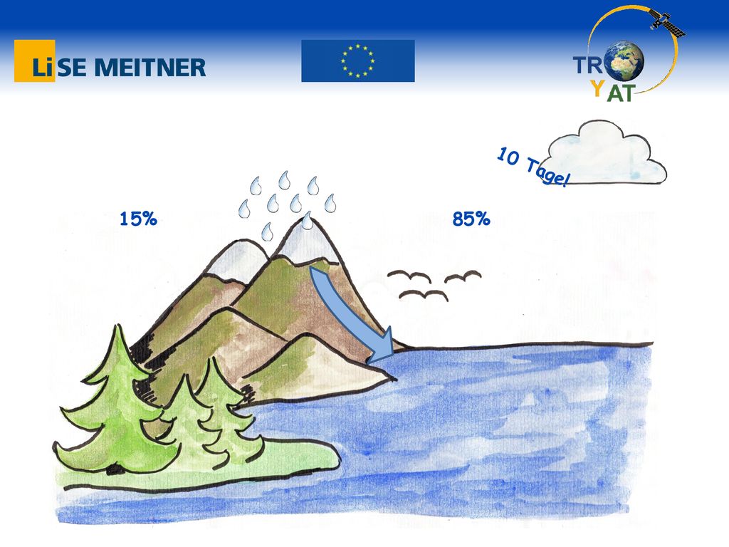 10 Tage! 15% 85%