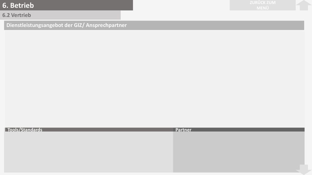 6. Betrieb ZURÜCK ZUM. MENÜ. 6.2 Vertrieb. Dienstleistungsangebot der GIZ/ Ansprechpartner. Tools/Standards.