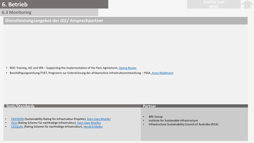 6. Betrieb ZURÜCK ZUM. MENÜ. 6.3 Monitoring. Dienstleistungsangebot der GIZ/ Ansprechpartner.