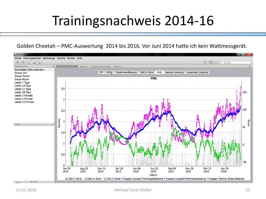 Trainingsnachweis Golden Cheetah – PMC-Auswertung 2014 bis Vor Juni 2014 hatte ich kein Wattmessgerät.