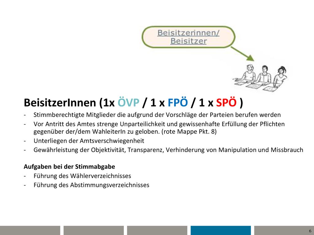 BeisitzerInnen (1x ÖVP / 1 x FPÖ / 1 x SPÖ )