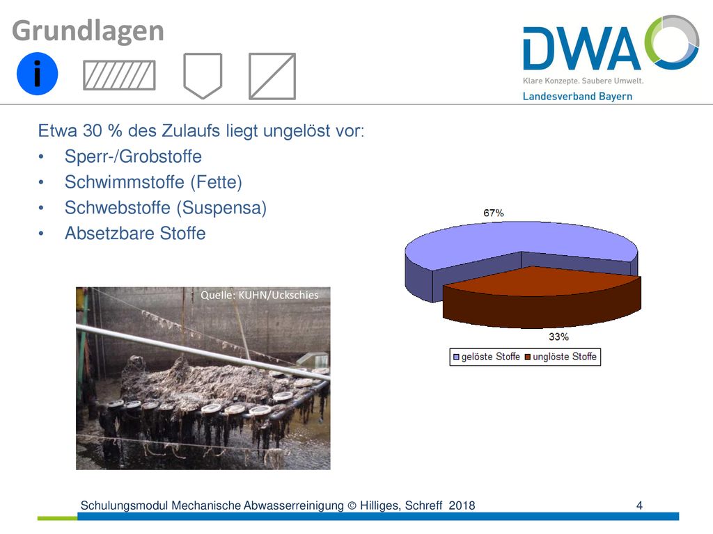 i Grundlagen Etwa 30 % des Zulaufs liegt ungelöst vor:
