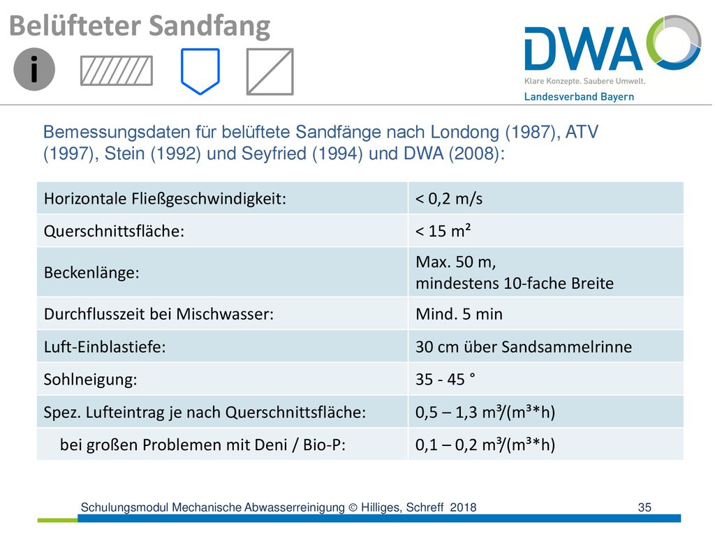 Belüfteter Sandfang i. Bemessungsdaten für belüftete Sandfänge nach Londong (1987), ATV (1997), Stein (1992) und Seyfried (1994) und DWA (2008):