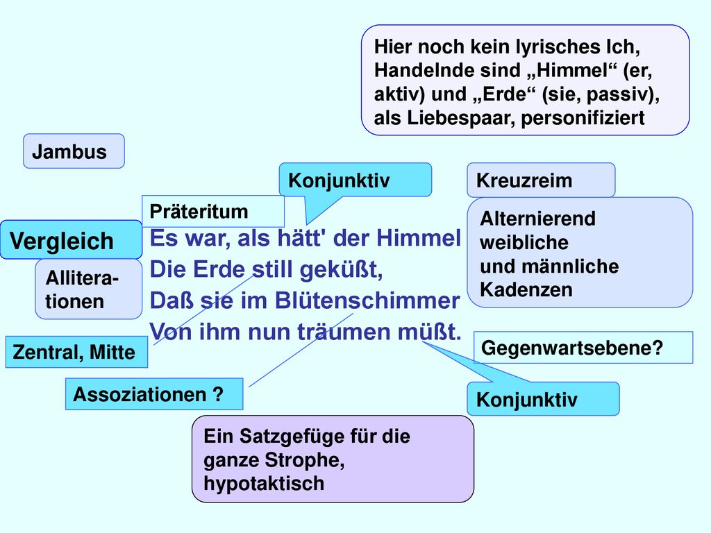 Es war, als hätt der Himmel Die Erde still geküßt,