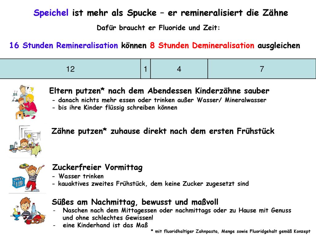 Speichel ist mehr als Spucke – er remineralisiert die Zähne