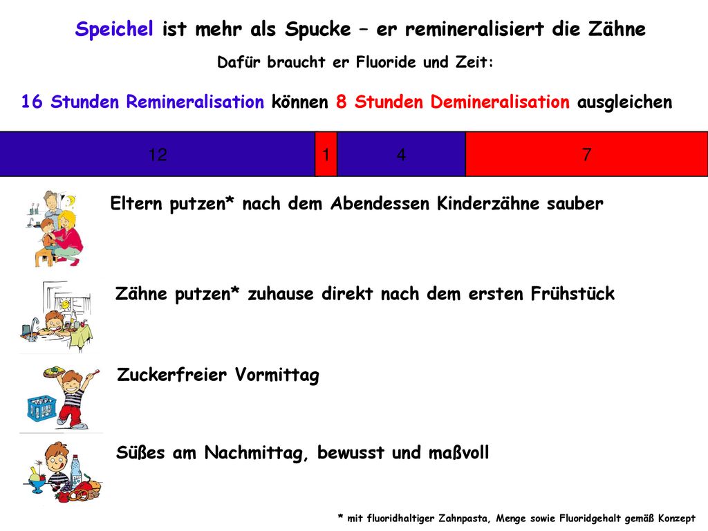 Speichel ist mehr als Spucke – er remineralisiert die Zähne