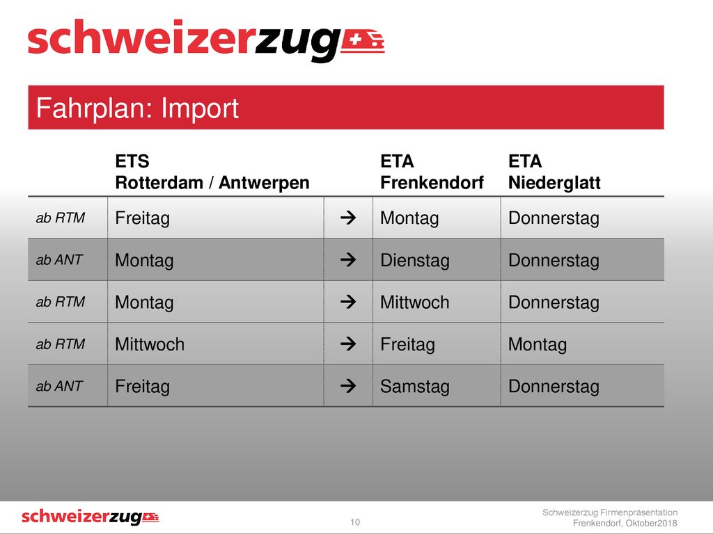 Fahrplan: Import ETS Rotterdam / Antwerpen ETA Frenkendorf Niederglatt