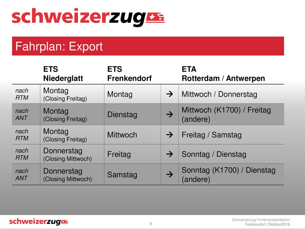 Fahrplan: Export ETS Niederglatt Frenkendorf ETA Rotterdam / Antwerpen