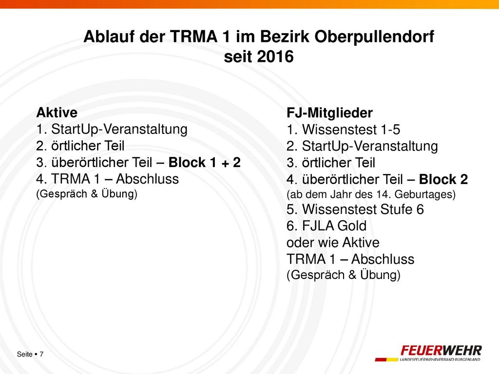 Ablauf der TRMA 1 im Bezirk Oberpullendorf seit 2016