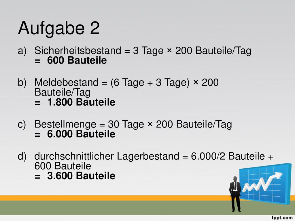 Aufgabe 2 Sicherheitsbestand = 3 Tage × 200 Bauteile/Tag = 600 Bauteile. Meldebestand = (6 Tage + 3 Tage) × 200 Bauteile/Tag = Bauteile.