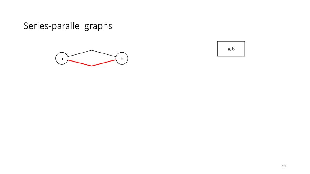 Series-parallel graphs