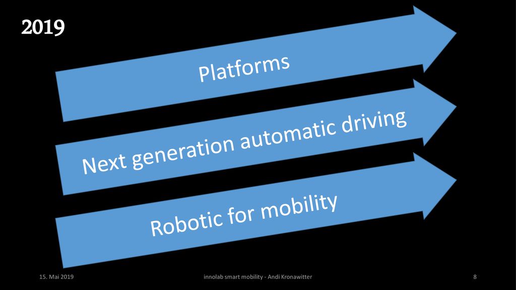 2019 Platforms Next generation automatic driving Robotic for mobility