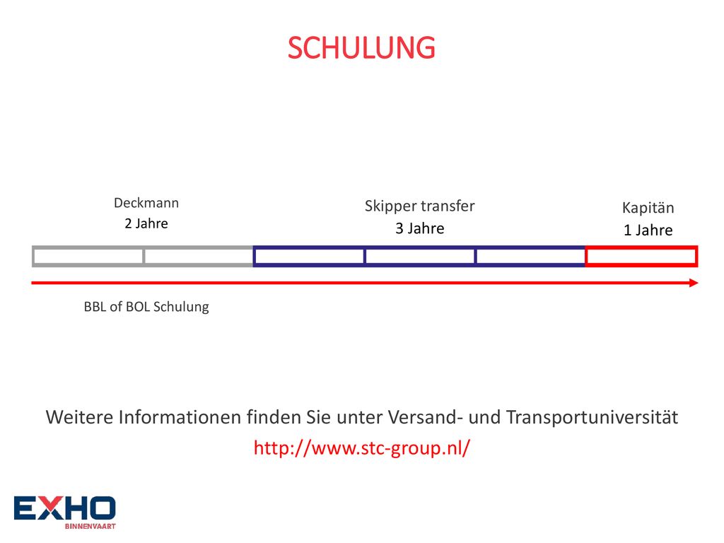 SCHULUNG Deckmann. 2 Jahre. BBL of BOL Schulung. Skipper transfer. 3 Jahre. . Kapitän. 1 Jahre.