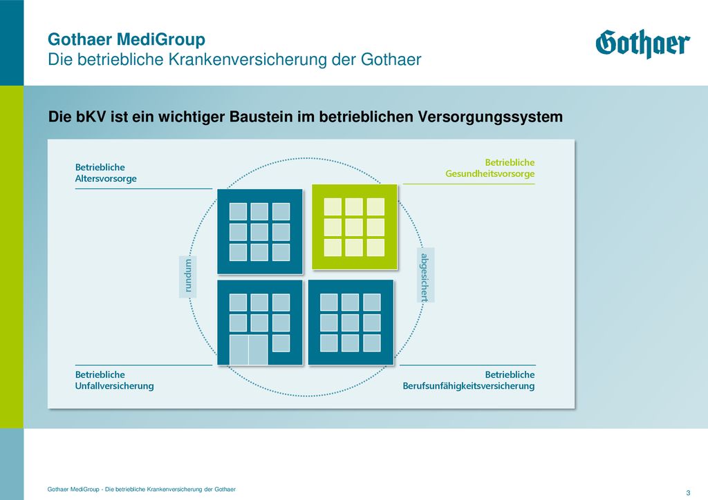 Die bKV ist ein wichtiger Baustein im betrieblichen Versorgungssystem