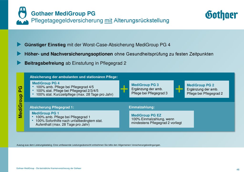 Gothaer MediGroup PG Pflegetagegeldversicherung mit Alterungsrückstellung