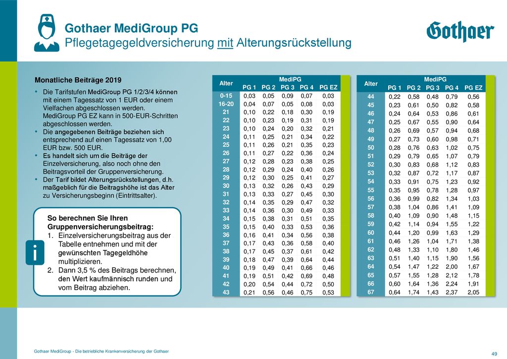 Gothaer MediGroup PG Pflegetagegeldversicherung mit Alterungsrückstellung