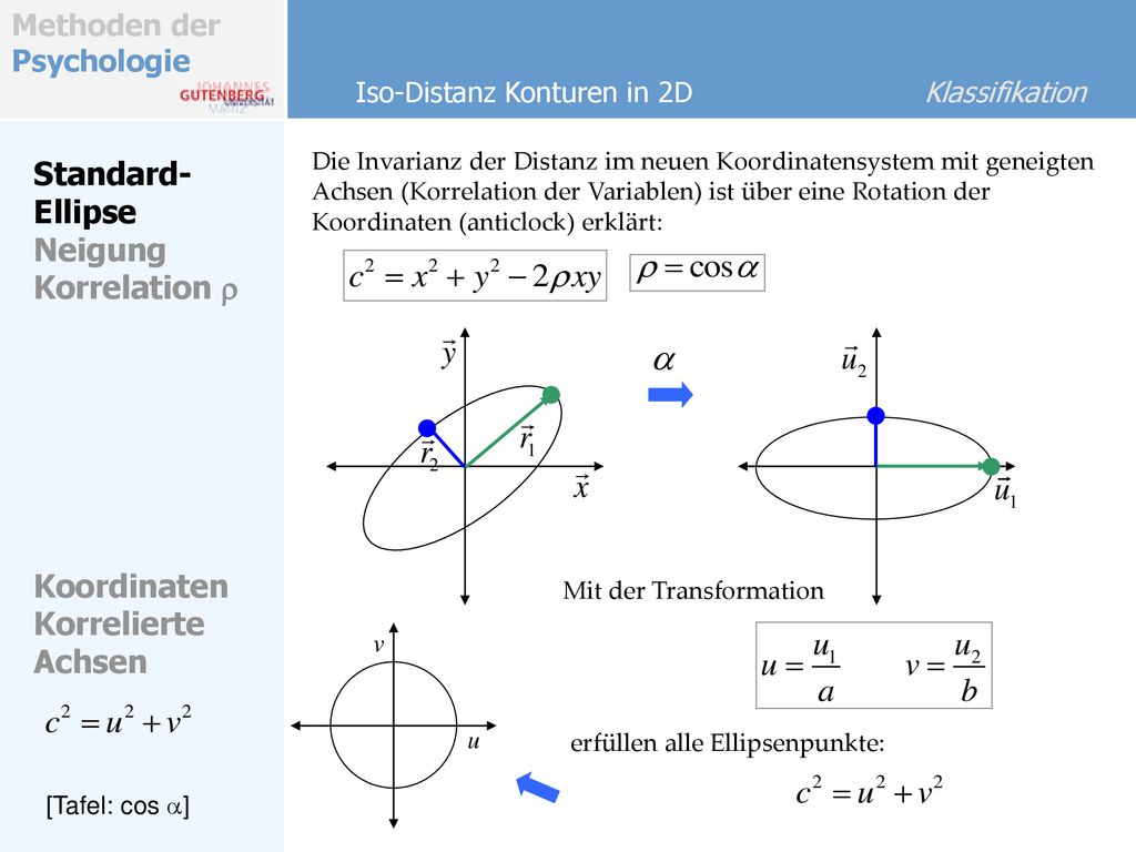 Standard-Ellipse Neigung Korrelation r Koordinaten Korrelierte Achsen