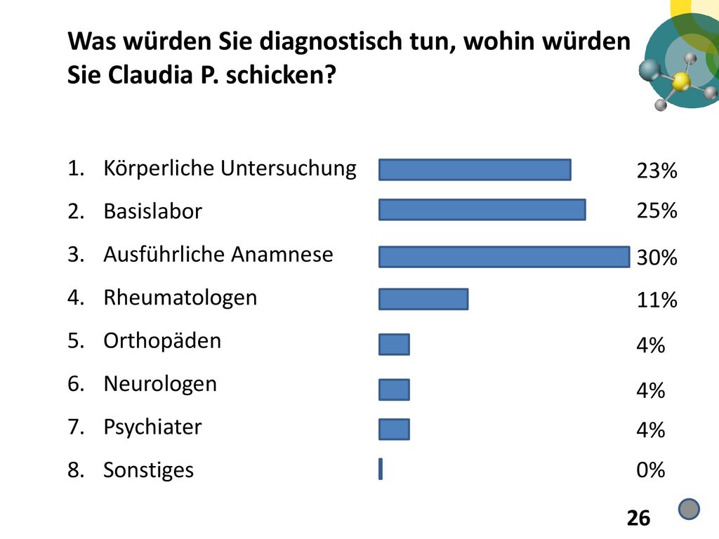 Was würden Sie diagnostisch tun, wohin würden Sie Claudia P. schicken