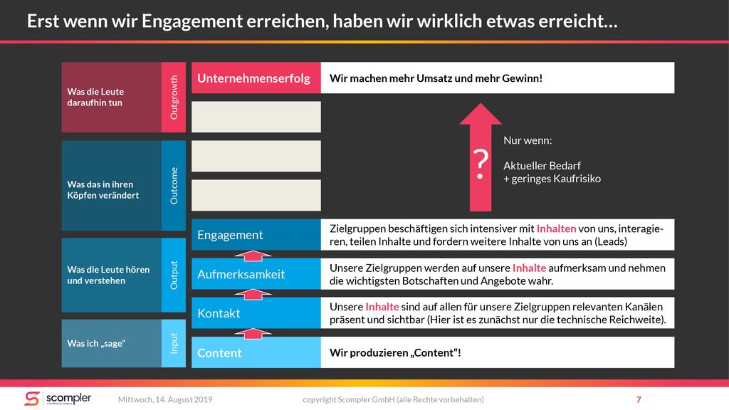 Erst wenn wir Engagement erreichen, haben wir wirklich etwas erreicht…