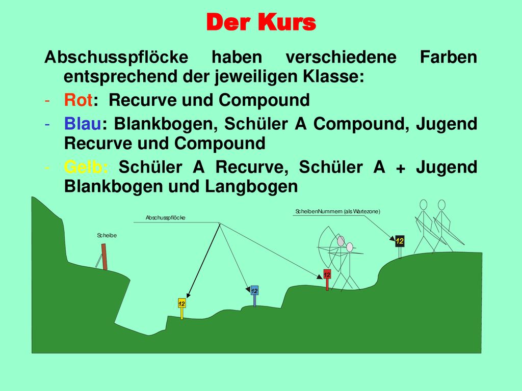 Der Kurs Abschusspflöcke haben verschiedene Farben entsprechend der jeweiligen Klasse: Rot: Recurve und Compound.