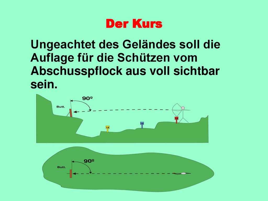 Der Kurs Ungeachtet des Geländes soll die Auflage für die Schützen vom Abschusspflock aus voll sichtbar sein.
