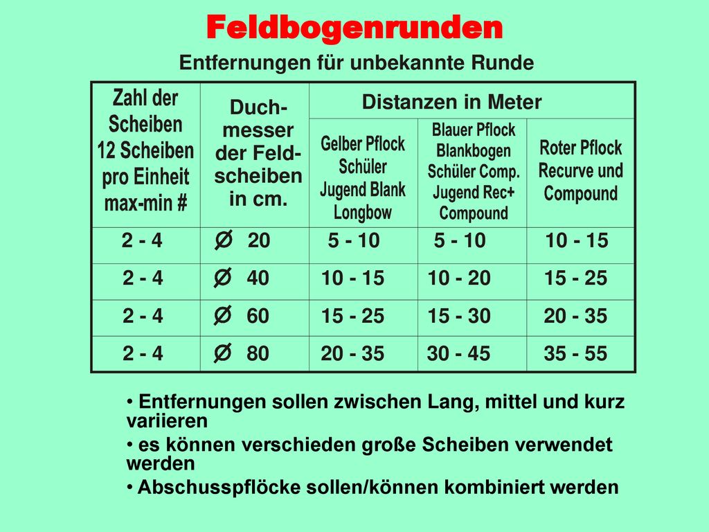 Feldbogenrunden Entfernungen sollen zwischen Lang, mittel und kurz variieren. es können verschieden große Scheiben verwendet werden.