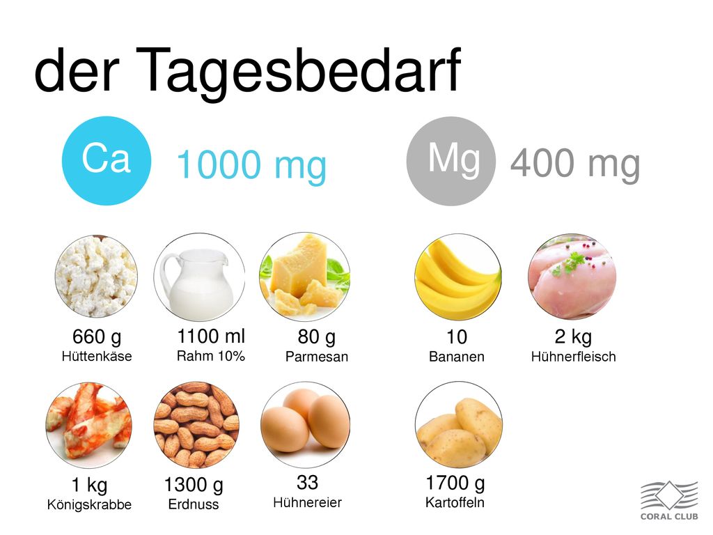 der Tagesbedarf Ca Mg 1000 mg 400 mg 660 g 1100 ml 80 g 10 Bananen