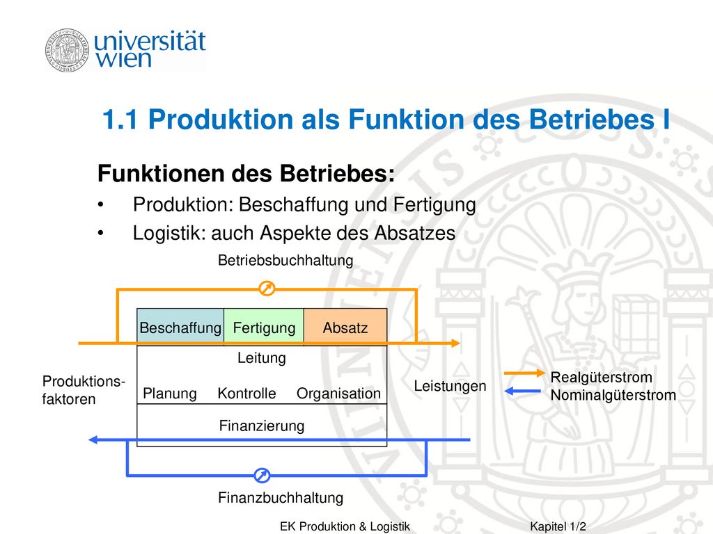 1.1 Produktion als Funktion des Betriebes I