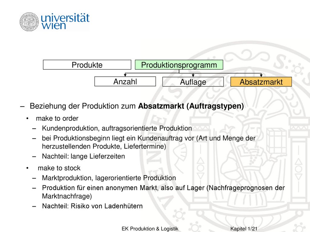 Beziehung der Produktion zum Absatzmarkt (Auftragstypen)