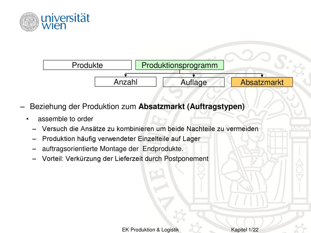 Beziehung der Produktion zum Absatzmarkt (Auftragstypen)