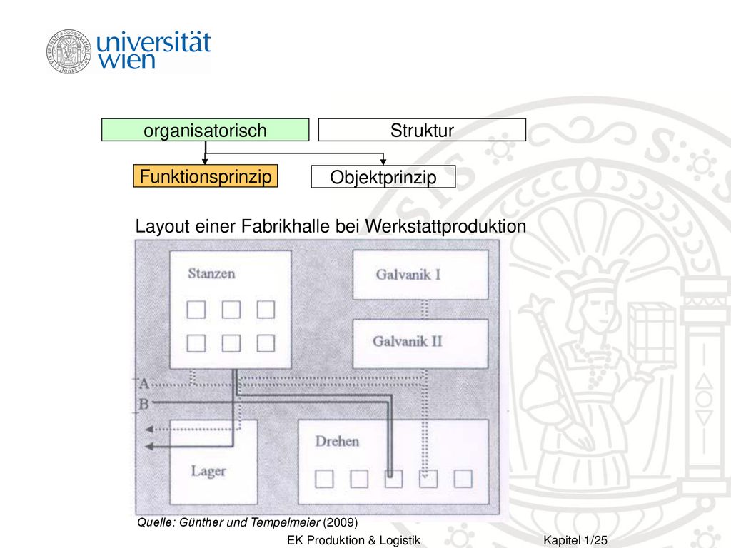 Layout einer Fabrikhalle bei Werkstattproduktion