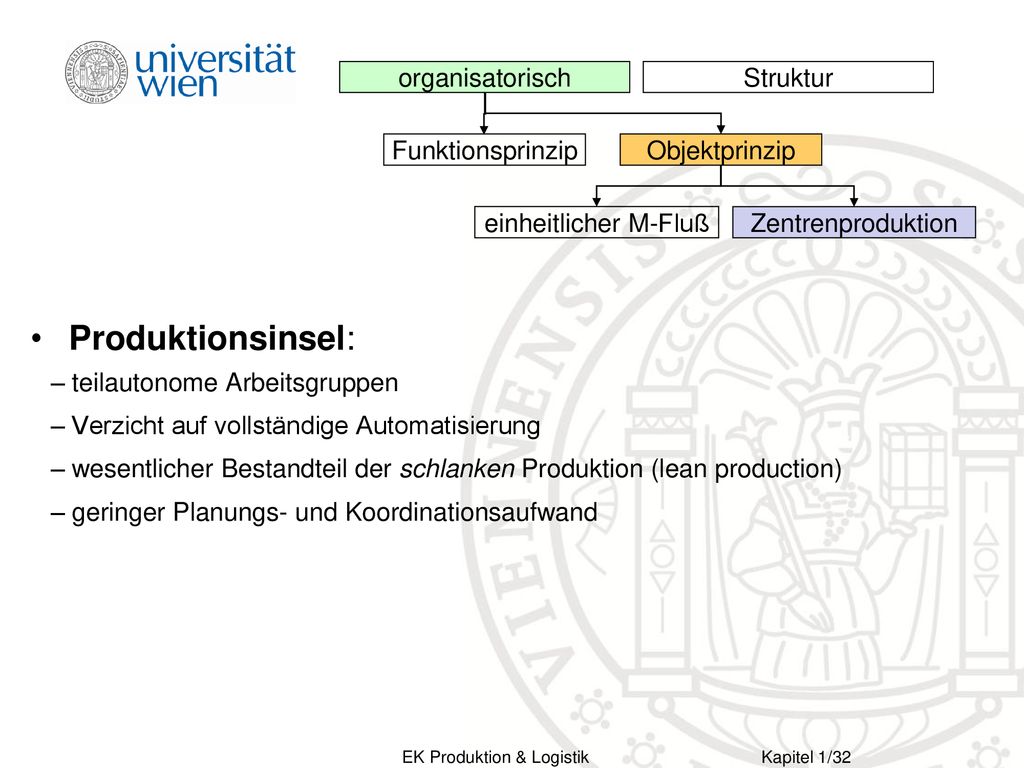 Produktionsinsel: organisatorisch Struktur Funktionsprinzip