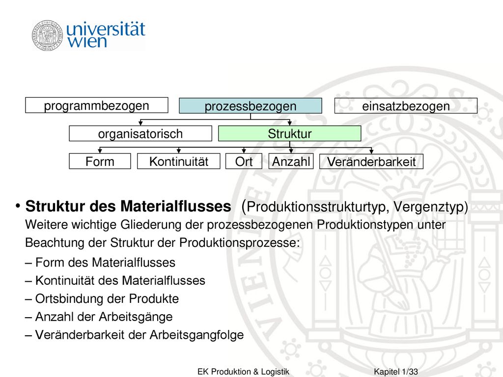 Struktur des Materialflusses (Produktionsstrukturtyp, Vergenztyp)