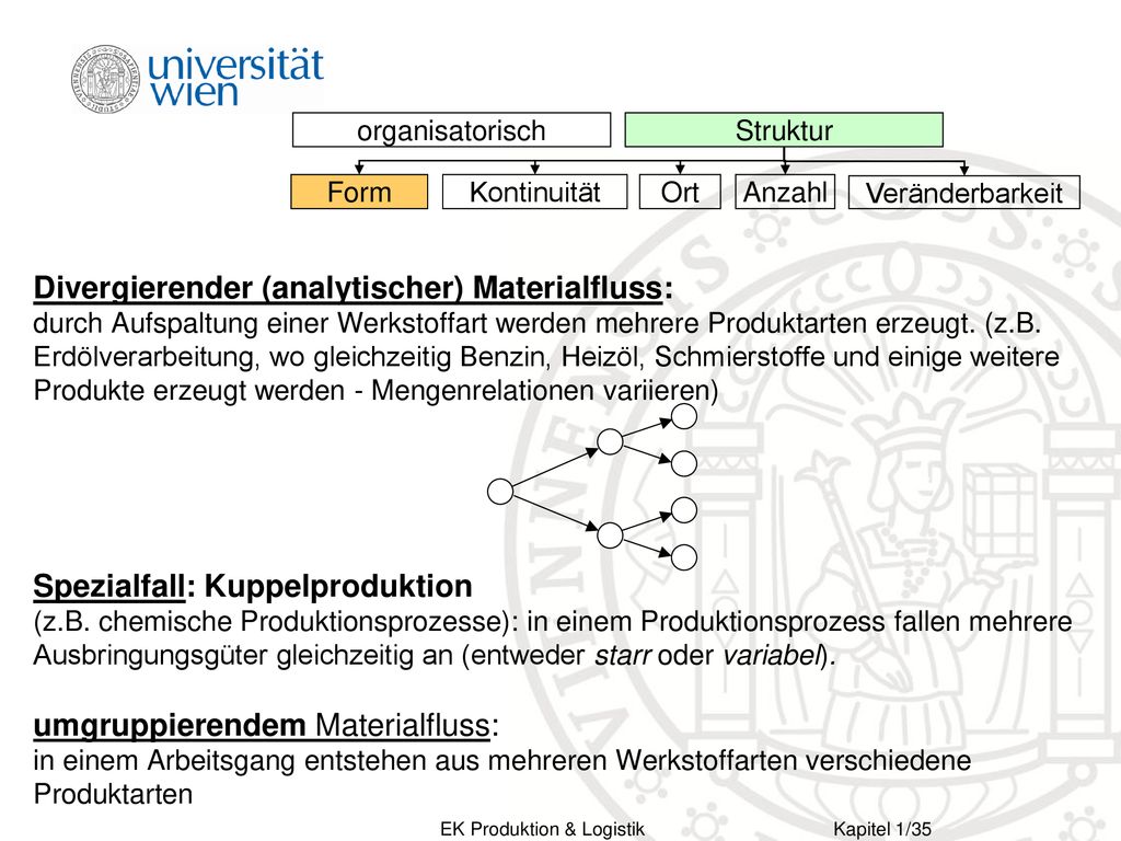 organisatorisch Struktur. Form. Kontinuität. Ort. Anzahl. Veränderbarkeit.