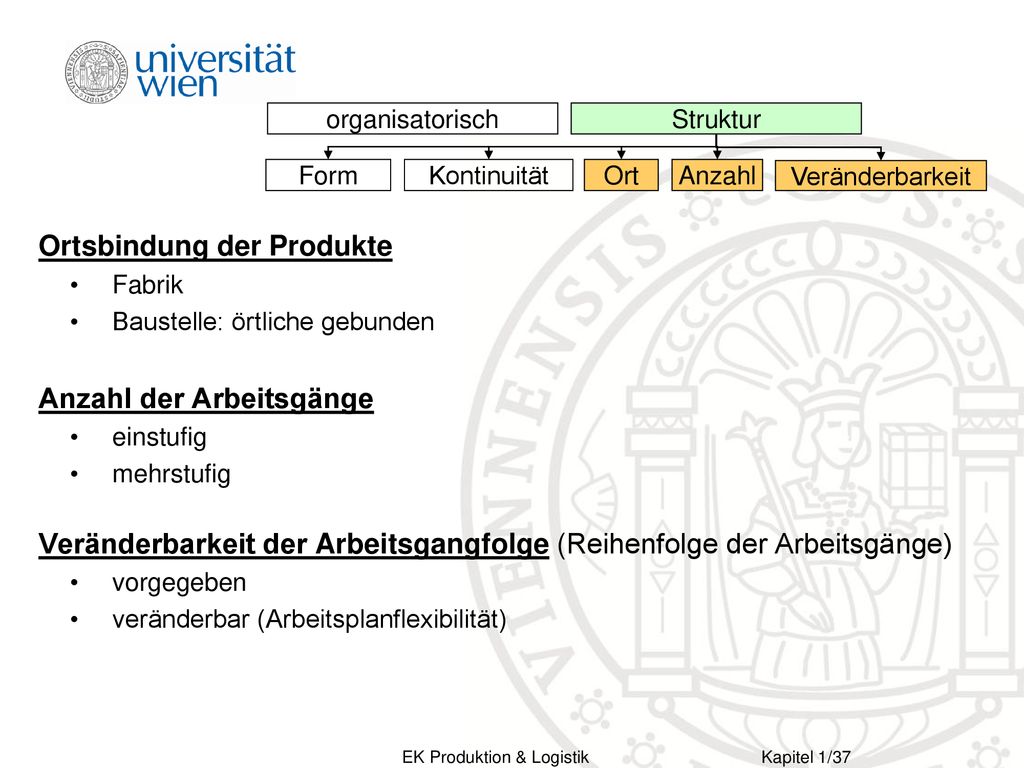 Ortsbindung der Produkte