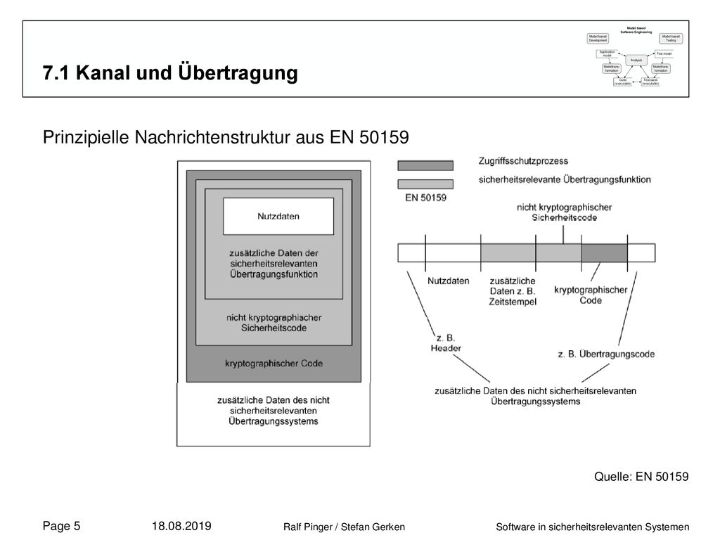 7.1 Kanal und Übertragung Prinzipielle Nachrichtenstruktur aus EN Quelle: EN
