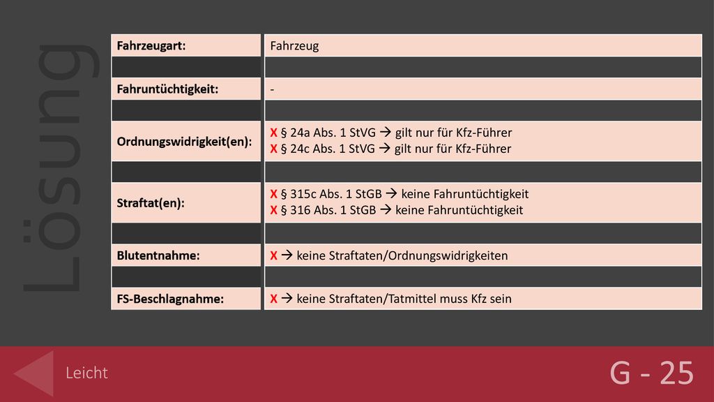 G - 25 Leicht Fahrzeug - X § 24a Abs. 1 StVG  gilt nur für Kfz-Führer