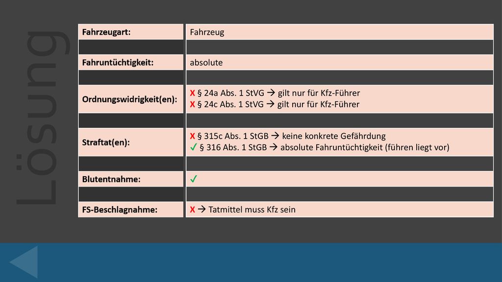 Fahrzeug absolute. X § 24a Abs. 1 StVG  gilt nur für Kfz-Führer. X § 24c Abs. 1 StVG  gilt nur für Kfz-Führer.
