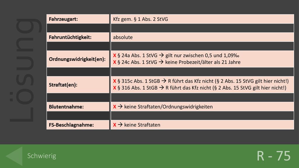 R - 75 Schwierig Kfz gem. § 1 Abs. 2 StVG absolute