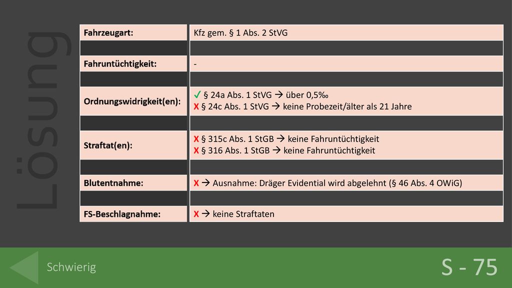 S - 75 Schwierig Kfz gem. § 1 Abs. 2 StVG -