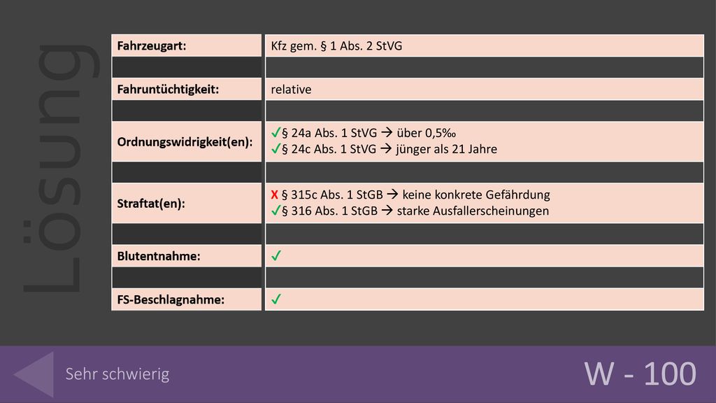 W Sehr schwierig Kfz gem. § 1 Abs. 2 StVG relative
