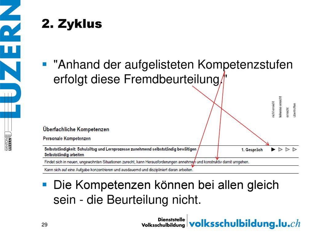 2. Zyklus Anhand der aufgelisteten Kompetenzstufen erfolgt diese Fremdbeurteilung.
