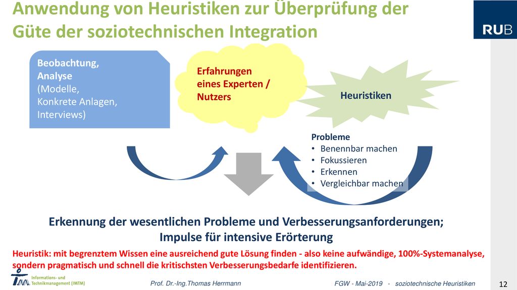 Anwendung von Heuristiken zur Überprüfung der Güte der soziotechnischen Integration