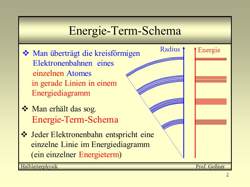 Energie-Term-Schema Man erhält das sog. Energie-Term-Schema. Energie. in gerade Linien in einem Energiediagramm.
