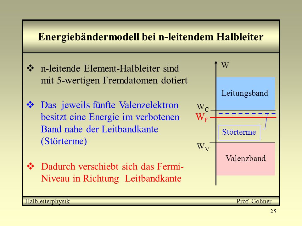 Energiebändermodell bei n-leitendem Halbleiter