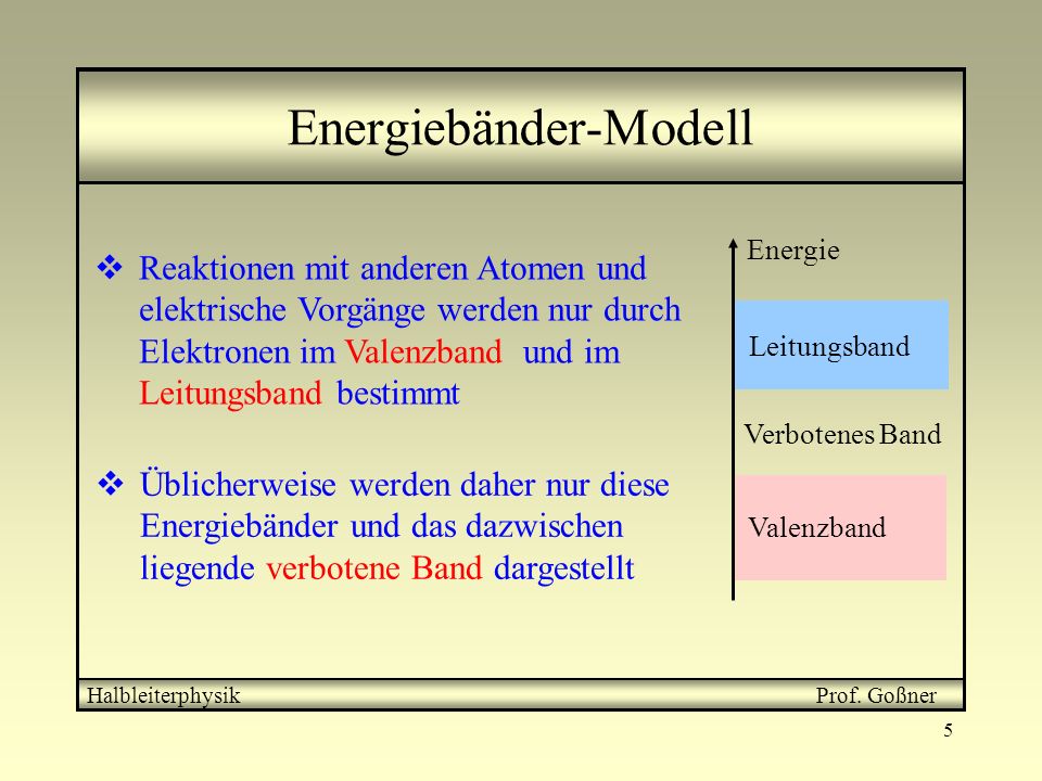 Energiebänder-Modell
