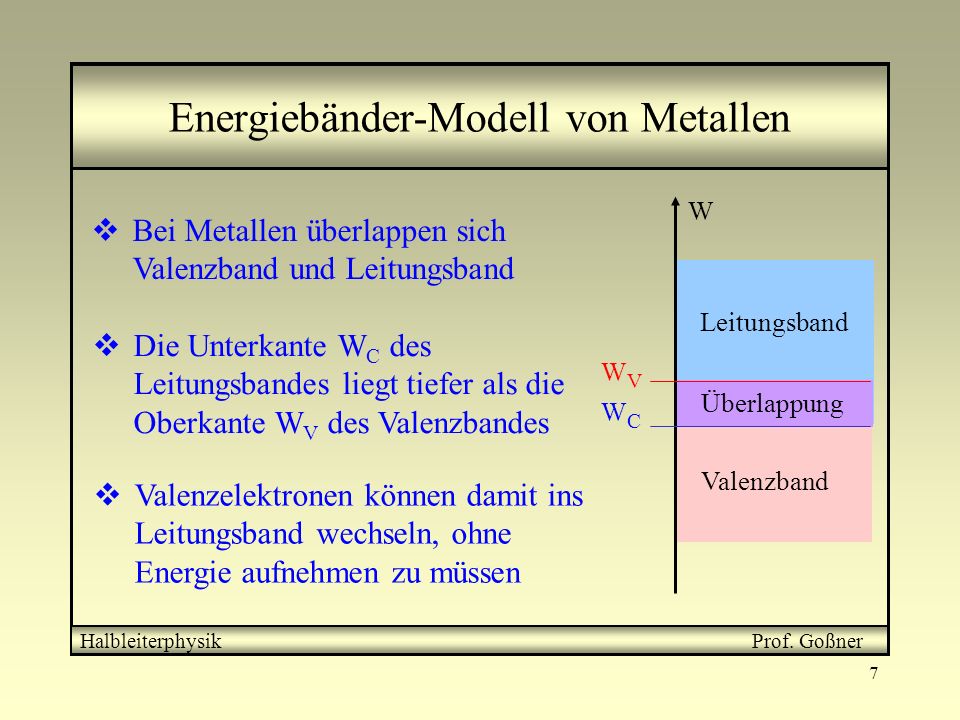 Energiebänder-Modell von Metallen