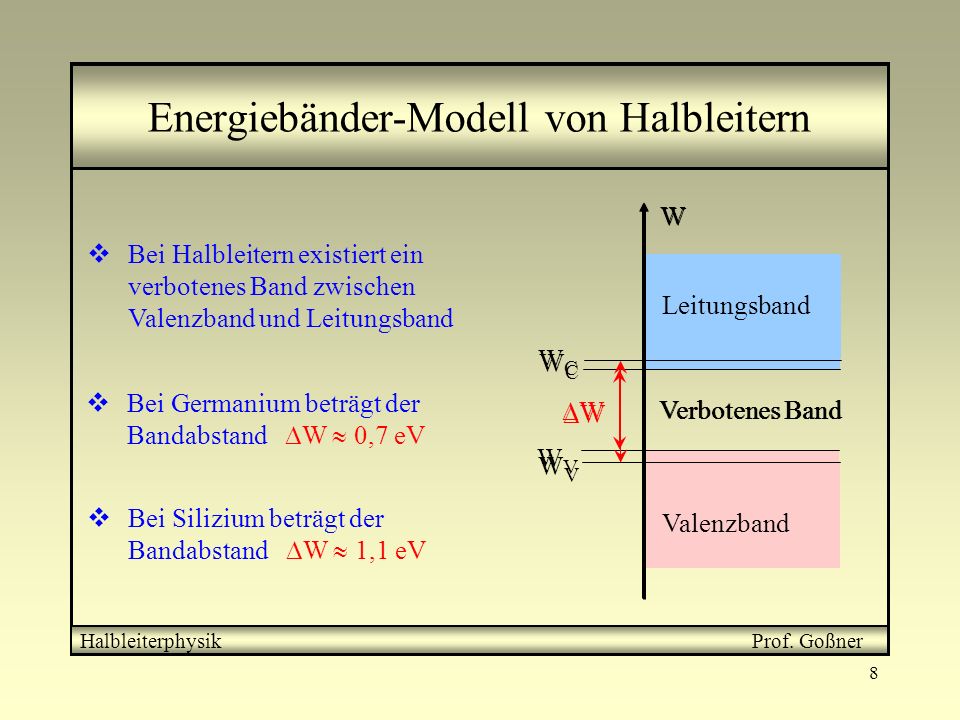 Energiebänder-Modell von Halbleitern