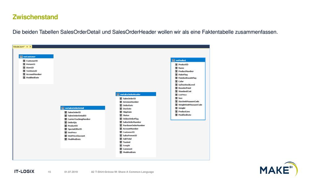 Zwischenstand Die beiden Tabellen SalesOrderDetail und SalesOrderHeader wollen wir als eine Faktentabelle zusammenfassen.